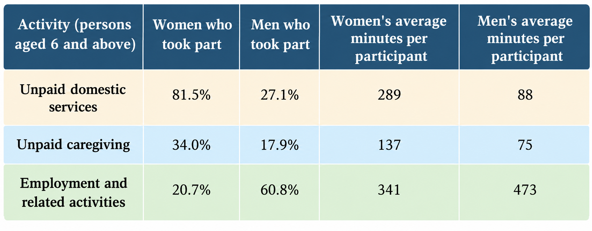 Woman’s Real Contribution