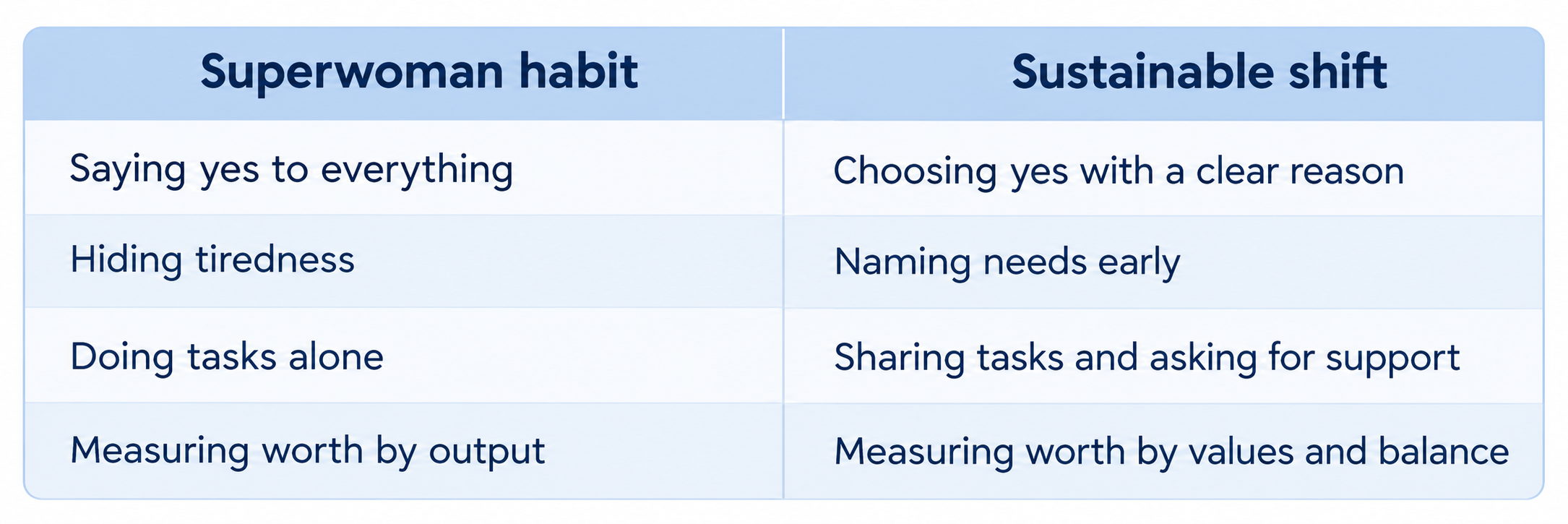 Superwoman Habits to Sustainable Shifts (1)